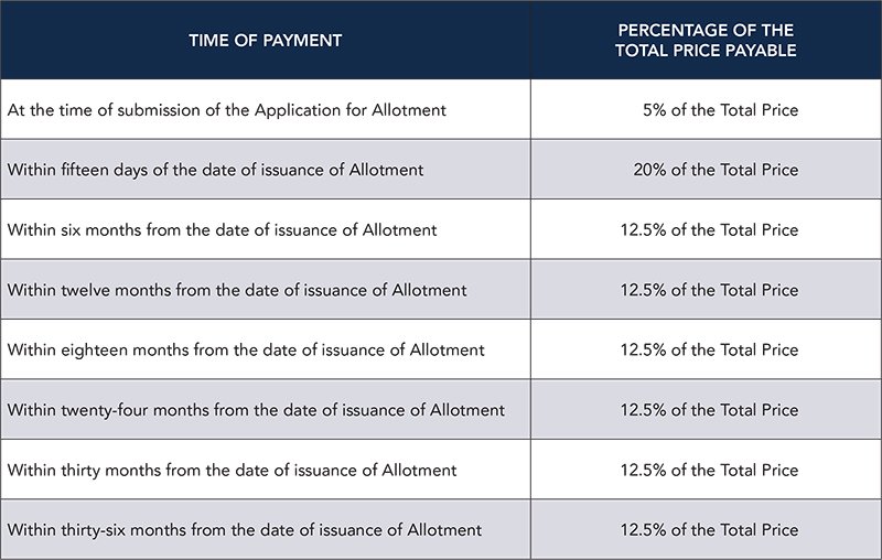 Image result for Imperia Esfera payment plan