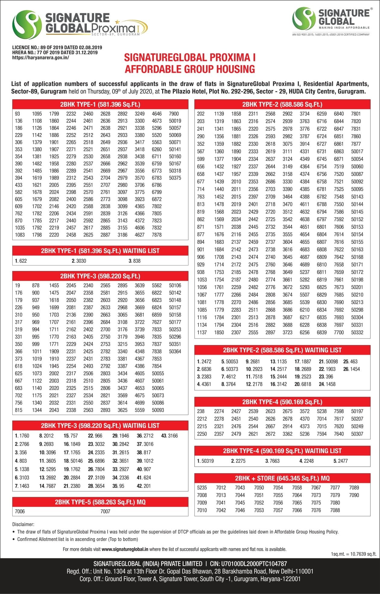 Draw of Results Signature Global Proxima 1 Affordable Housing Sector 89 Gurgaon