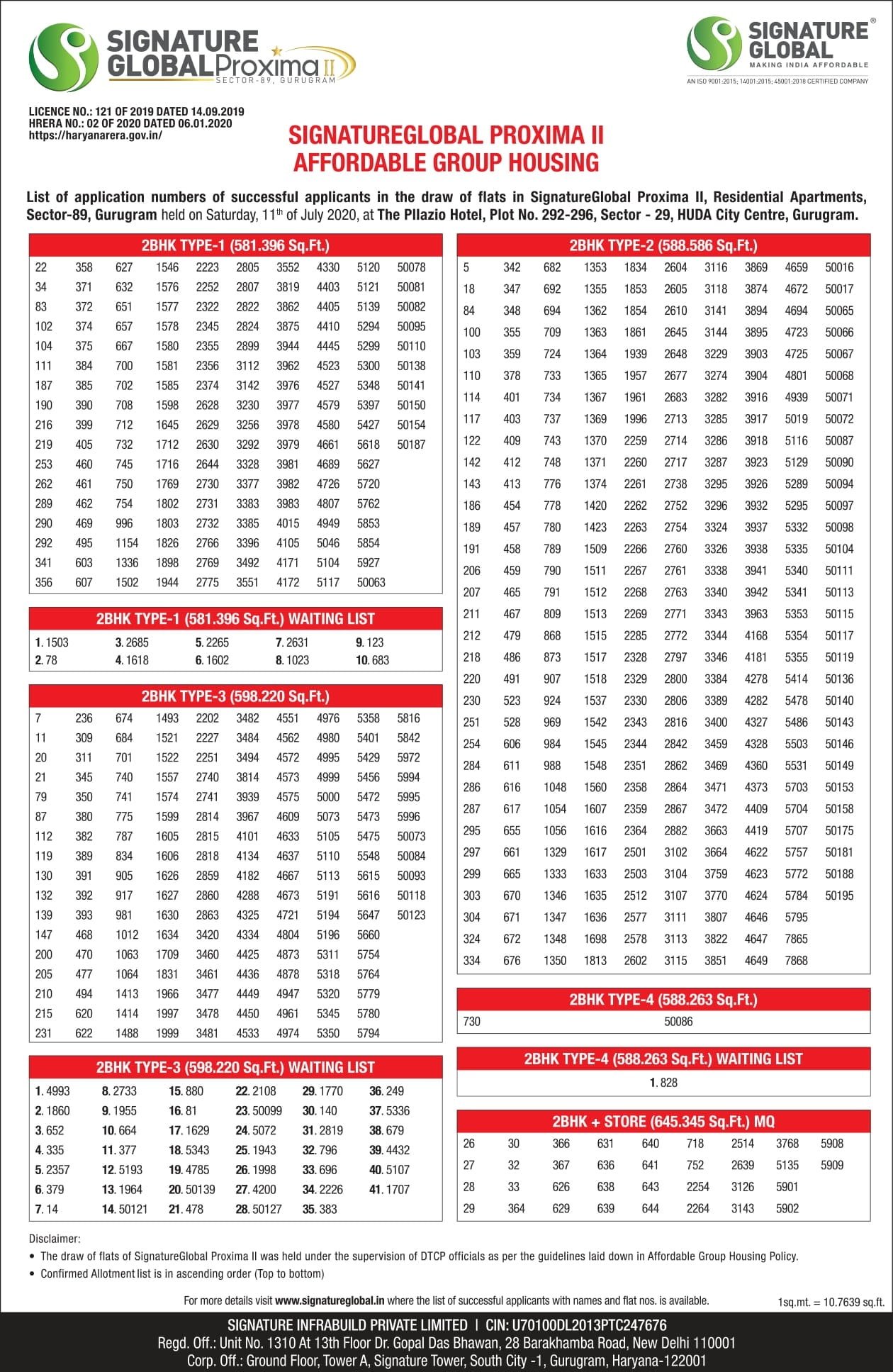 Draw of Results Signature Global Proxima 2 Affordable Housing Sector 89 Gurgaon