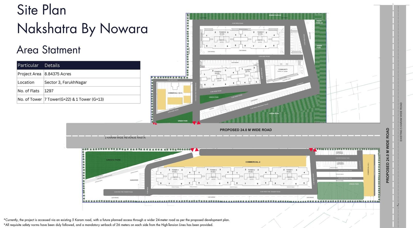 Nowara-nakshatra-affordable-housing-sector-3-farukhnagar-site-plan